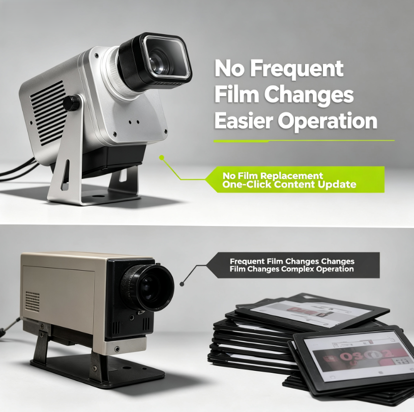 Projection light feature overview